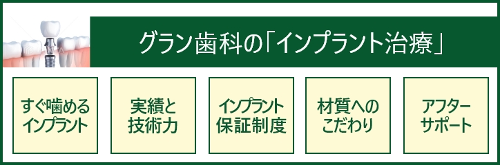 グラン歯科の「インプラント治療」すぐ噛めるインプラント 実績と技術力 インプラント保証制度 材質へのこだわり アフターサポート